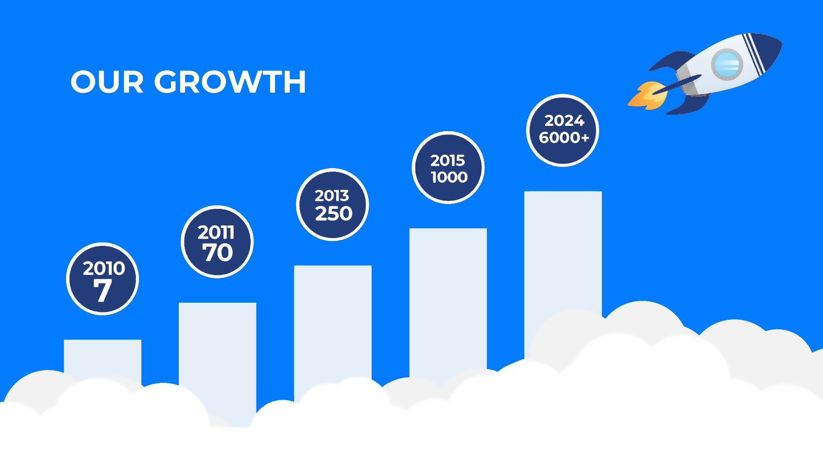 growth 2024 english